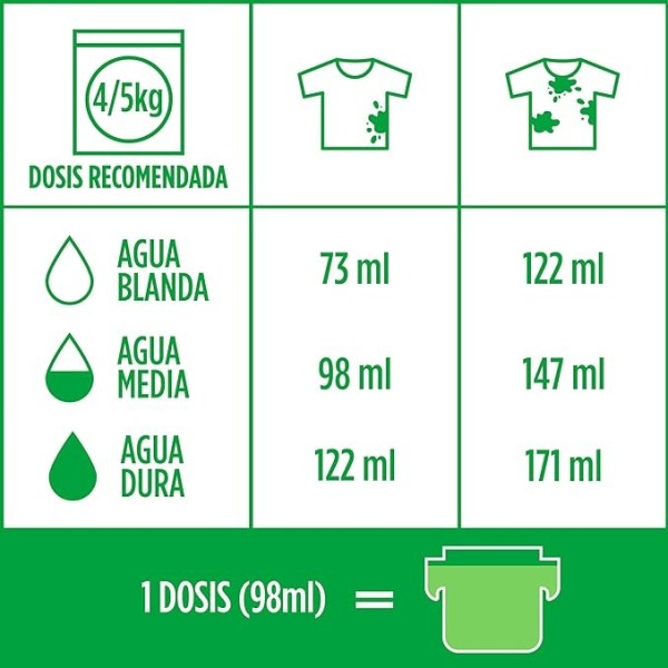 Detergente Elena en polvo – 27 lavados